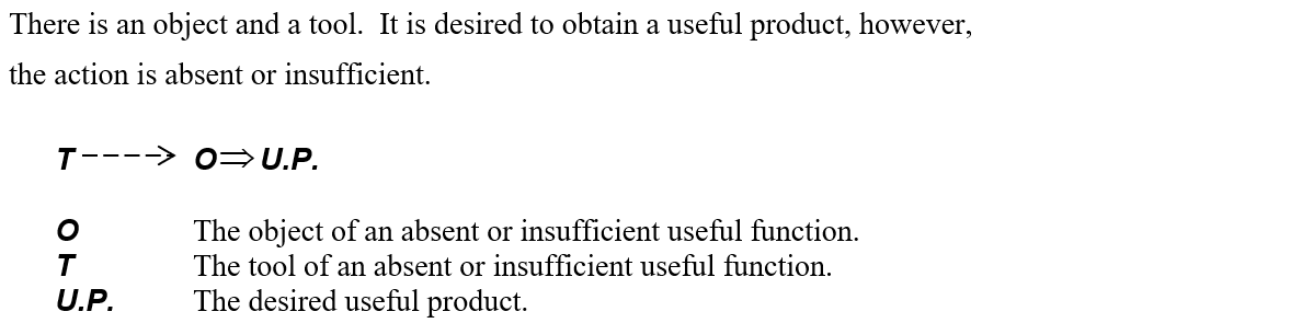 TOP Model of an Insufficient Useful Function