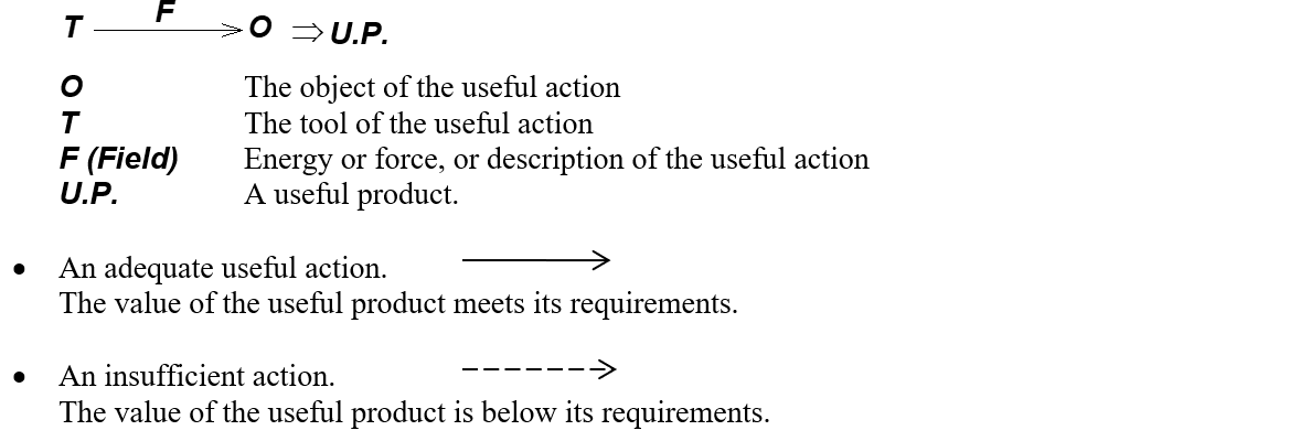 TOP Model of a Useful Function